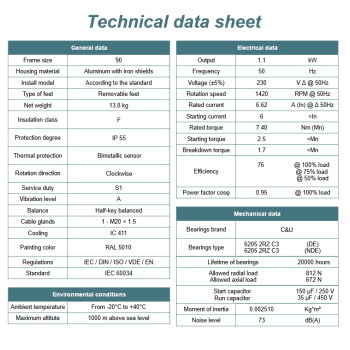 Silnik elektryczny jednofazowy 1,1kW 1400 obr/min. 90 B3